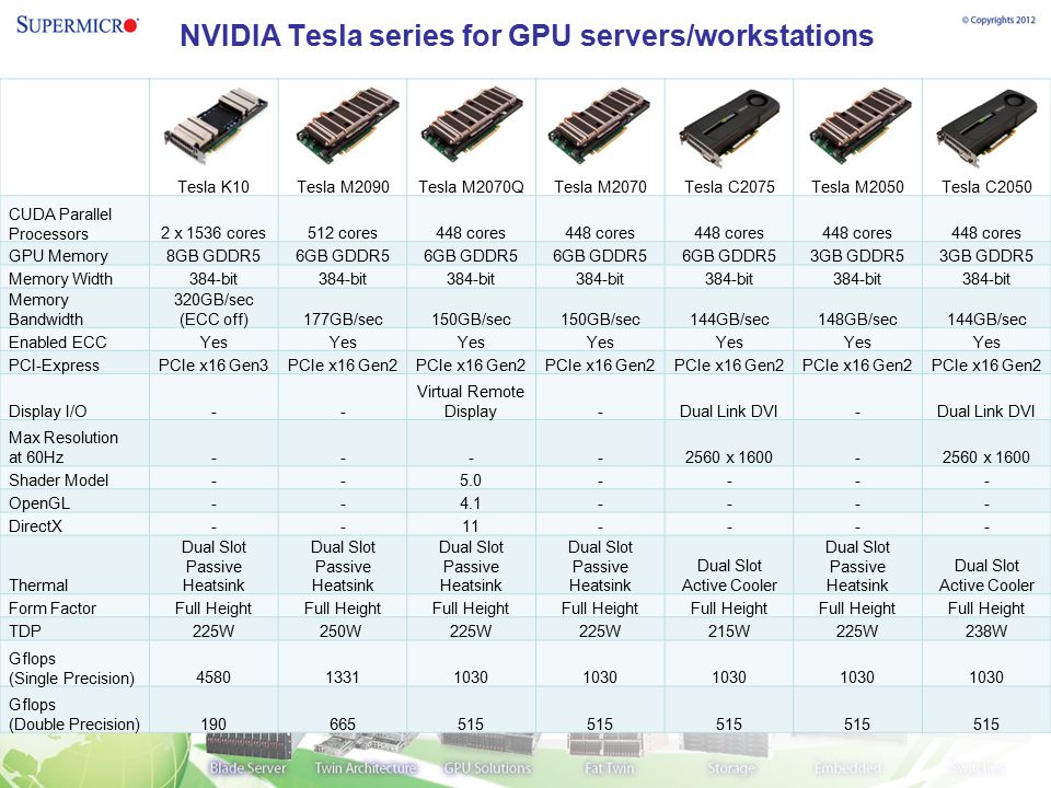 Nvidia tesla t20 new arrivals